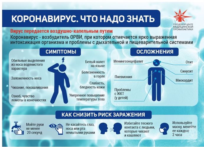 Профилактика коронавирусной инфекции